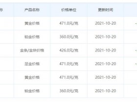 今日徐州黄金回收典当抵押价格今天多少钱一克（2021年10月20日）
