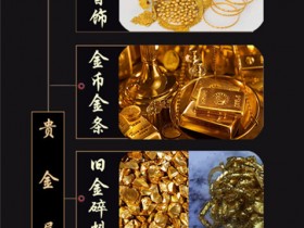 徐州市天桥街道办事处最新老凤祥黄金回收黄金价格查询