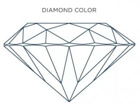 钻石回收典当抵押如何颜色分级