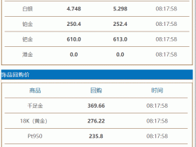  2021年4月28日#徐州奢侈品管家#财经早餐:今日黄金回收参考价370/克