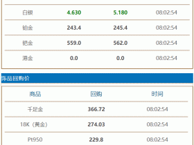 2021年4月14日#徐州奢侈品管家# 财经早餐