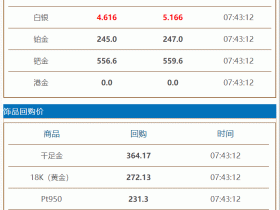 2021年4月15日#徐州奢侈品管家# 财经早餐