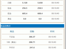 2021年5月18日#徐州奢侈品管家# 今日黄金回收/抵押/典当参考价386/克