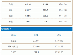 2021年5月6日#徐州奢侈品管家#今日黄金回收抵押典当参考价372/克