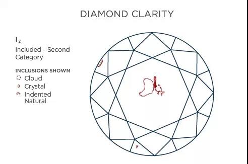 为什么钻石的净度会影响回收典当抵押价格？