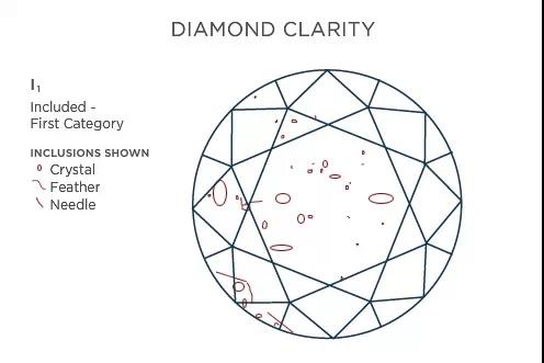 为什么钻石的净度会影响回收典当抵押价格？