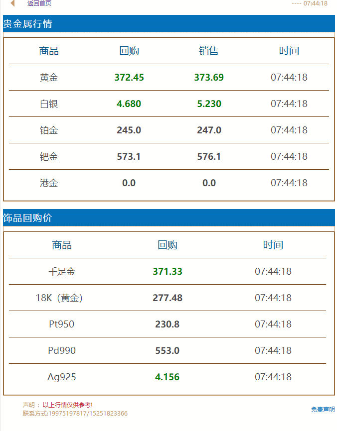 2021年4月21日#徐州奢侈品管家# 财经早餐