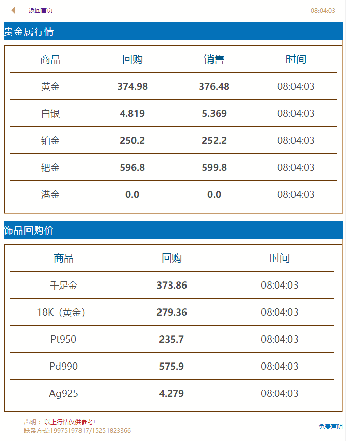 2021年4月22日#徐州奢侈品管家# 财经早餐