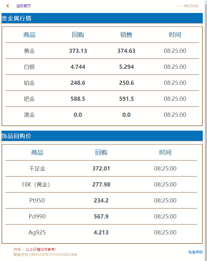 2021年4月23日#徐州奢侈品管家# 财经早餐