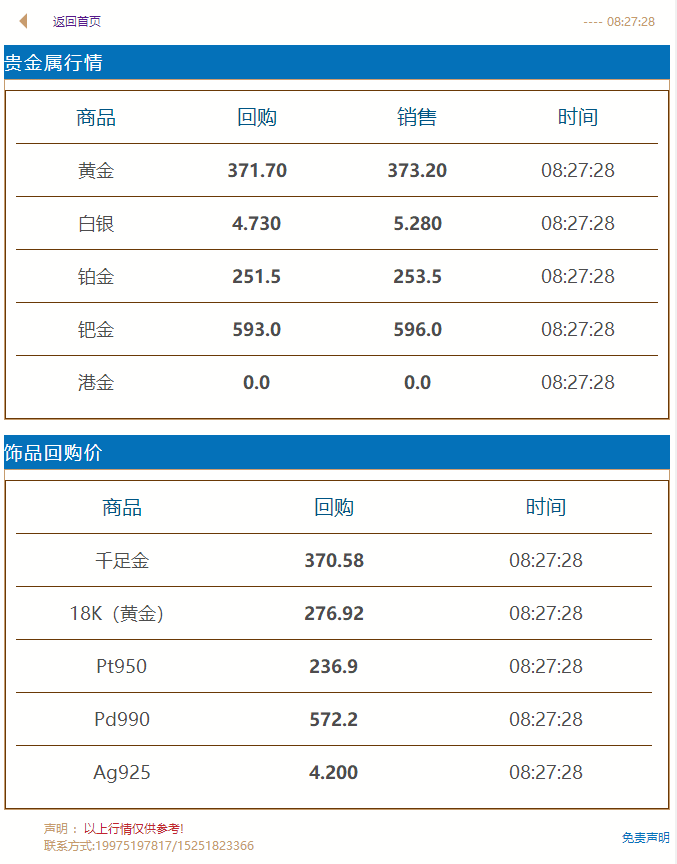 2021年4月25日#徐州奢侈品管家#【本周重点行情总结】