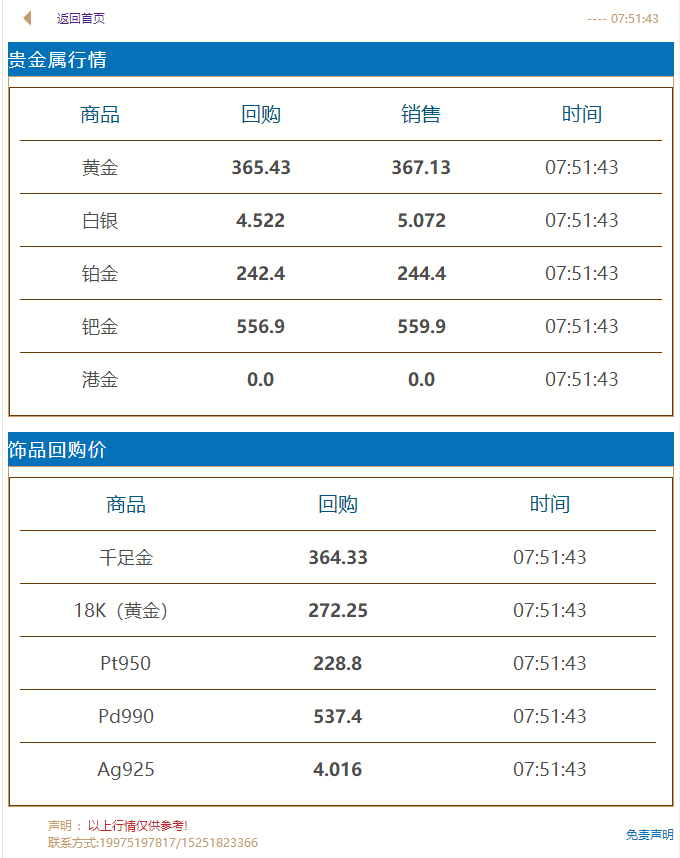2021年4月13日#徐州奢侈品管家# 财经早餐