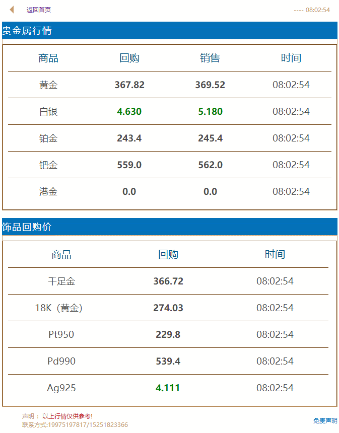 2021年4月14日#徐州奢侈品管家# 财经早餐