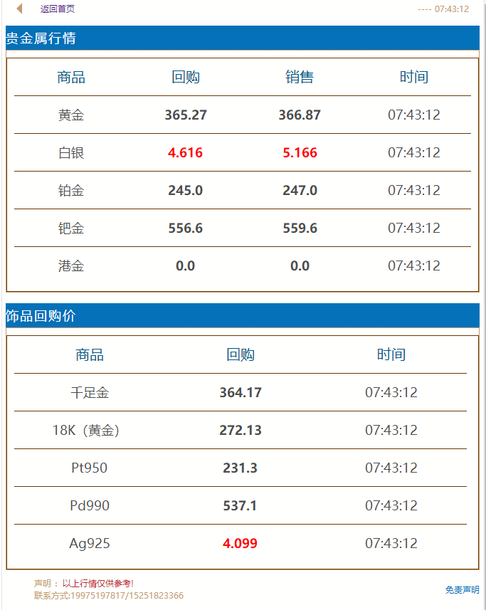 2021年4月15日#徐州奢侈品管家# 财经早餐