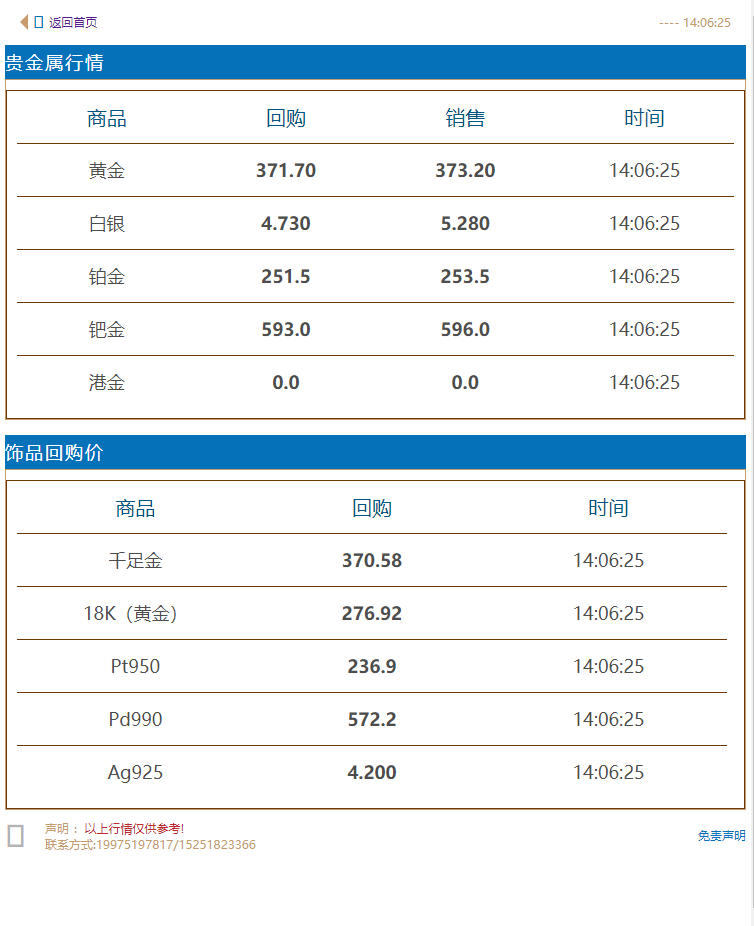 2021年4月24日#徐州奢侈品管家# 本周行情回顾