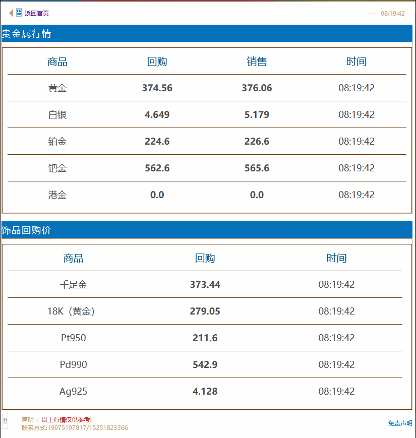 徐州奢侈品管家黄金回收价格实时查询 2021年7月24日#徐州奢侈品管家# 财经早餐:风险情绪高涨,美元攀升黄金走低,今日黄金回收/抵押/典当参考价373/克