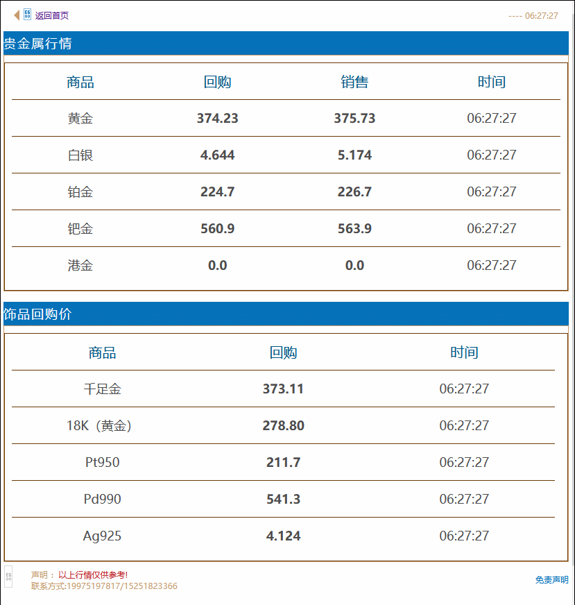 徐州奢侈品管家黄金回收价格实时查询 2021年7月26日#徐州奢侈品管家# 财经早餐:“超级周”来袭,今日黄金回收/抵押/典当参考价373/克