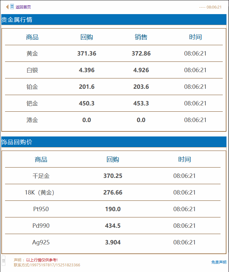 徐州奢侈品管家黄金回收价格实时查询 2021年9月11日#徐州奢侈品管家# 金价早知道:今日徐州黄金回收/抵押/典当参考价370.25/克