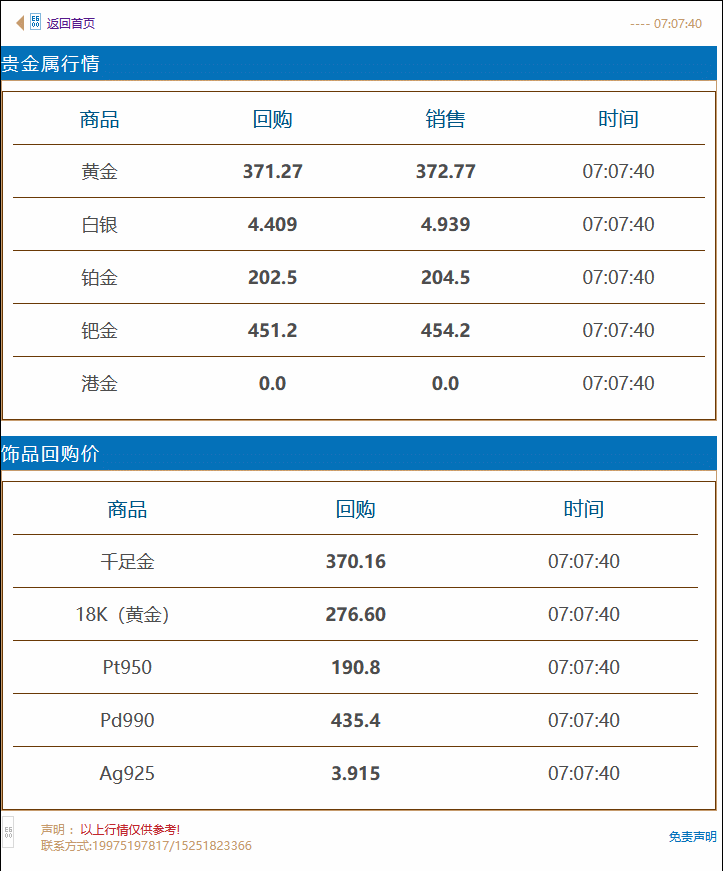 徐州奢侈品管家黄金回收价格实时查询 2021年9月13日#徐州奢侈品管家# 金价早知道:今日黄金回收/抵押/典当参考价370.16/克