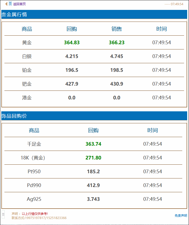 徐州奢侈品管家黄金回收价格实时查询 2021年9月17日#徐州奢侈品管家# 金价早知道:今日黄金回收/抵押/典当参考价363/克
