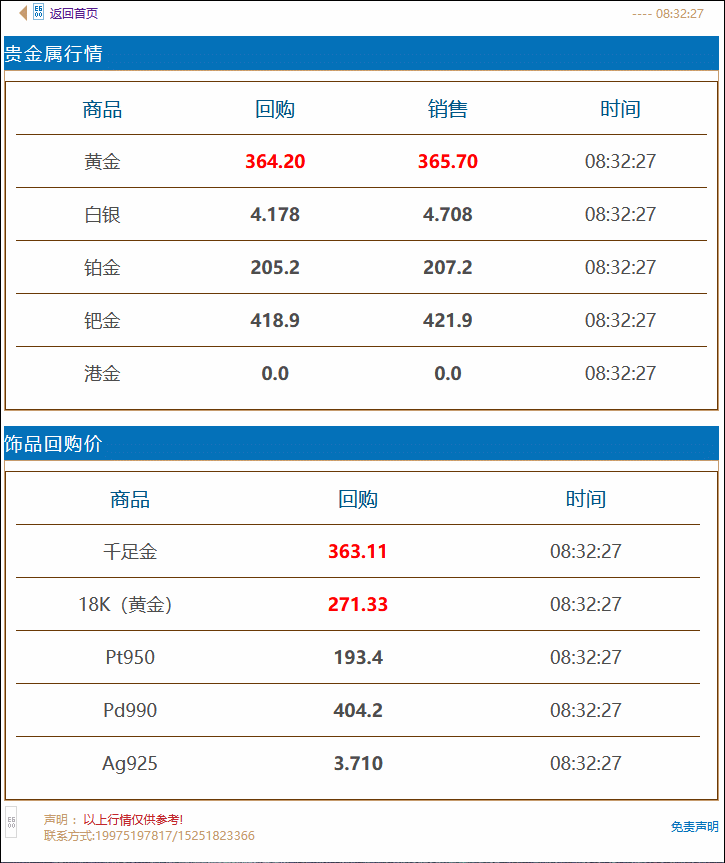 徐州奢侈品管家黄金回收价格实时查询 2021年9月24日#徐州奢侈品管家# 金价早知道:今日黄金回收/抵押/典当参考价362.97/克