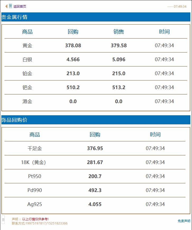 徐州奢侈品管家黄金回收价格实时查询 2021年9月6日#徐州奢侈品管家# 金价早知道:今日黄金回收/抵押/典当参考价376.95/克