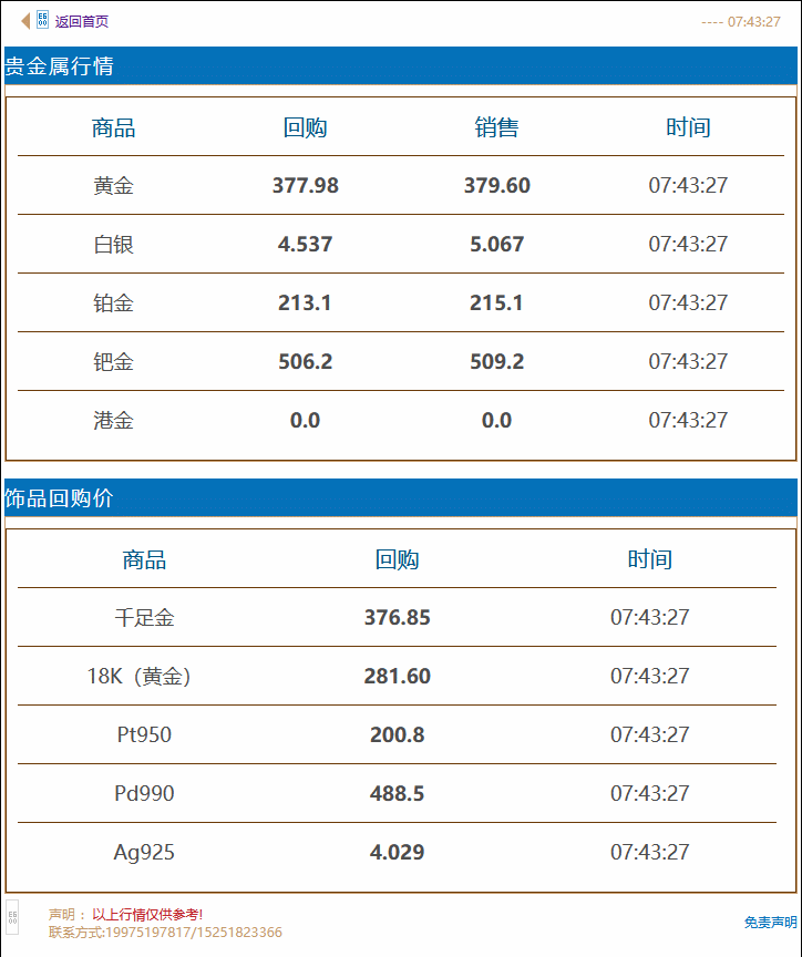 徐州奢侈品管家黄金回收价格实时查询 2021年9月7日#徐州奢侈品管家# 金价早知道:今日黄金回收/抵押/典当参考价376.85/克