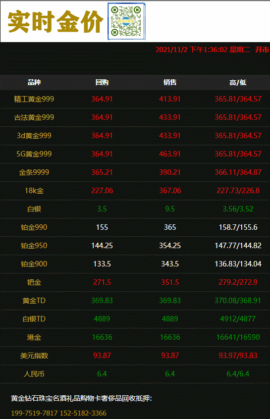 2021年11月2日#徐州奢侈品管家#金价早知道:回收价格隔夜微幅上涨,今日黄金回收/抵押/典当参考价364.9/克