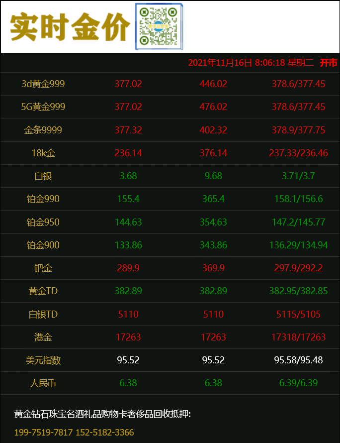 2021年11月16日#徐州奢侈品管家#金价早知道:回收价格小幅下跌,今日黄金回收/抵押/典当参考价376.98/克