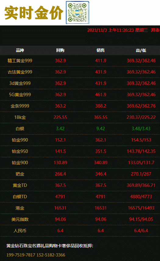 2021年11月3日#徐州奢侈品管家#金价早知道:回收价格持稳,今日黄金回收/抵押/典当参考价362.9/克