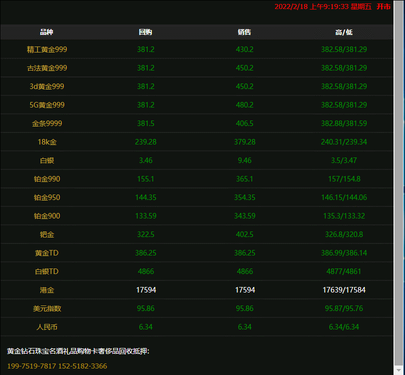 2022年2月18日徐州奢侈品管家回收典当抵押黄金价格金价升至1900美元上方