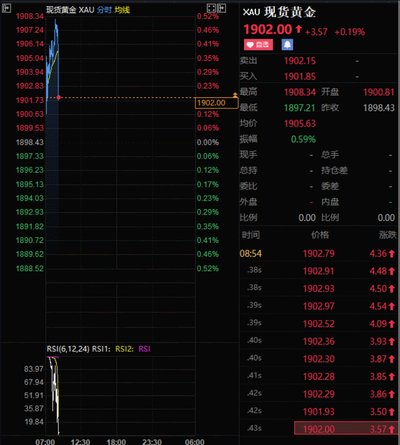 2022年2月21日徐州奢侈品管家回收典当抵押黄金价格早知道