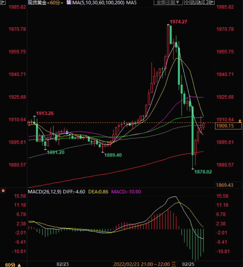 2022年2月25日徐州奢侈品管家回收典当抵押黄金价格早知道