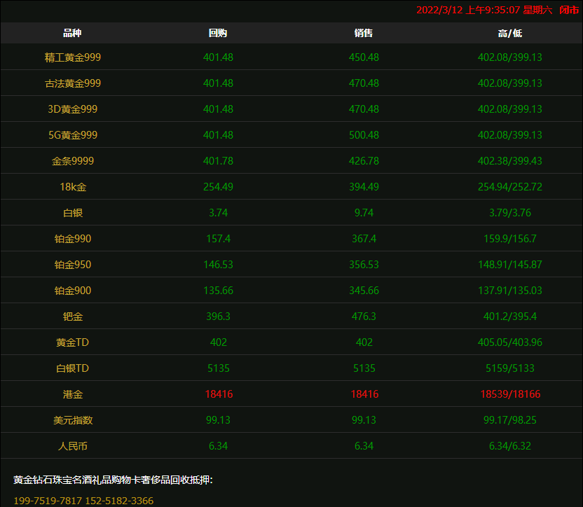 2022年3月12日徐州奢侈品管家回收典当抵押黄金价格看涨情绪延续